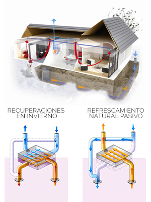 Casa_Pasiva_Ventilacion