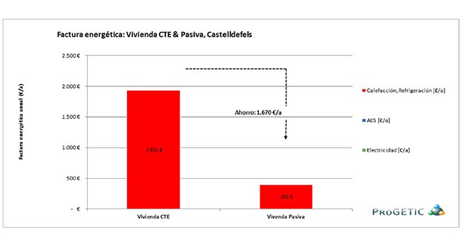 grafico-consumos-castelldefels