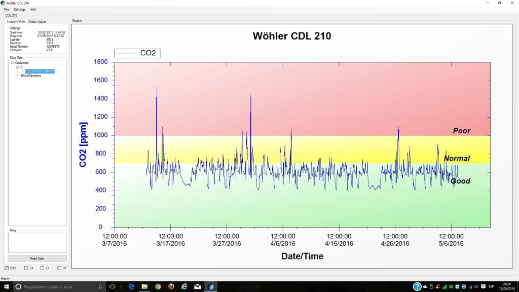 Grafico C02 passivhaus