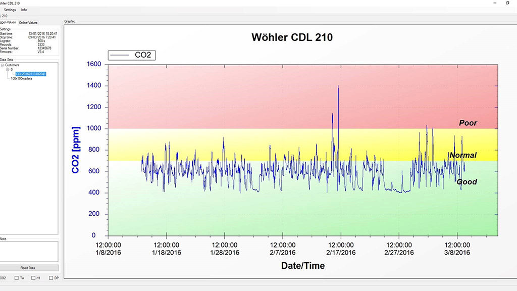 concentracion-co2-passivhaus